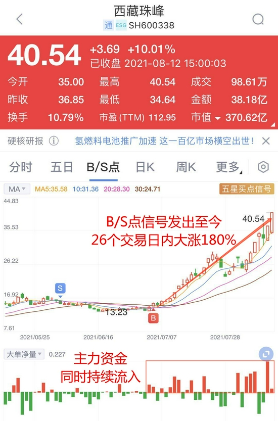 “盐湖股份逆天封板，资源行情再度爆发！谨慎观望or抓紧上车？