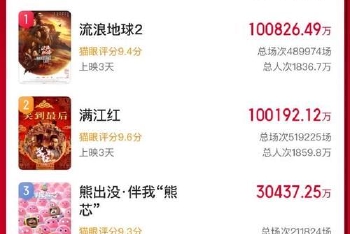 2023春节档总票房破35亿