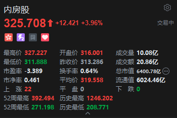 港股内房股午后涨幅扩大，万科企业涨超17%