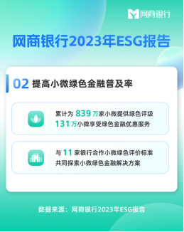 网商银行2023年esg报告:开放小微绿色评级标准,联合11家银行推广绿色