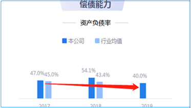 来源：2019年年报鹰眼预警