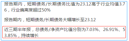 来源：2019年半年报鹰眼预警