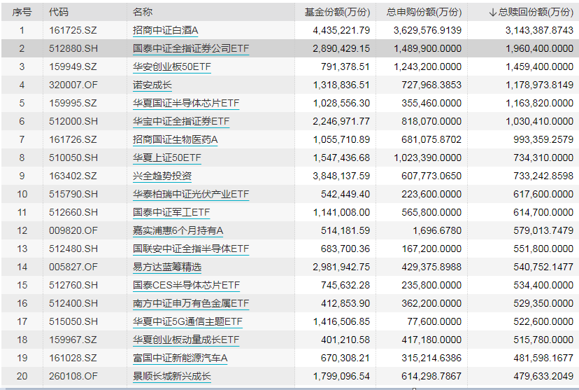 数据来源：WIND 基金分类：证监会标准分类 统计范围：股票型、混合型、QDII基金产品 截止日期：2021年6月30日