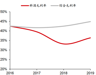 恒顺醋业：新董事长上任一年，战略转型是否成功？