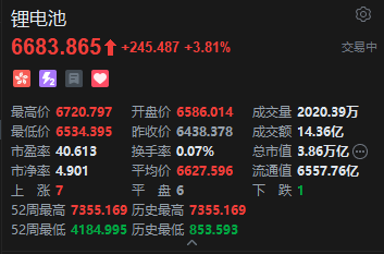 鲁中晨报:Q币一卡通回收-港股锂电池股走高，宁德时代绩后涨超5%