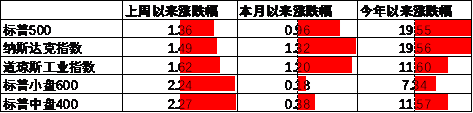 数据来源：Wind，中加基金；截至2024年9月22日。