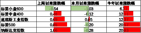 数据开头：Wind，中加基金；收场2024年10月4日。