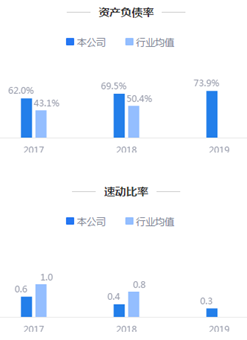 来源：2019年年报鹰眼预警