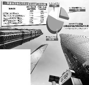 数据来源:中国证券投资基金业协会 李颖超 杜晓彤/制表 官兵/制图