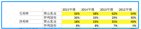 来源：公告整理