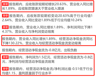 来源：2019年半年报鹰眼预警