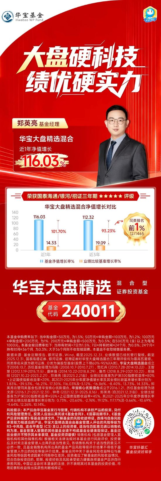 华宝优势产业“开门红”成“爆款”，看华宝基金一批新锐基金经理光芒闪耀！