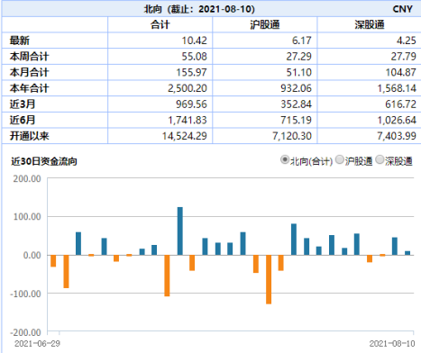 “ETF日报：资金关注度飙升，军工ETF盘中暴涨近6%