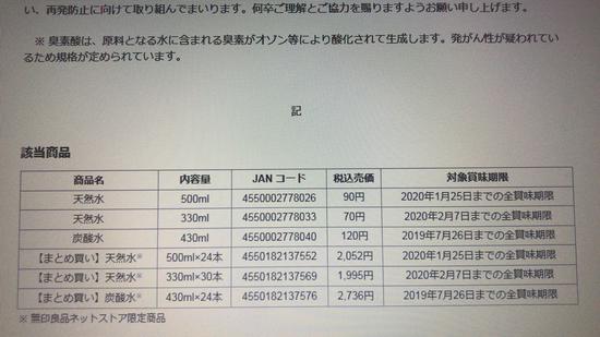 三款水的价格