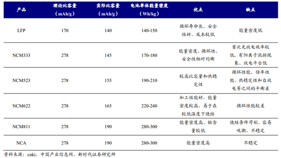 宁波容百冲刺科创板背后:当升科技创始人四年