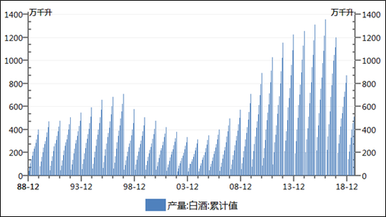 数据来源：国家统计局，Wind