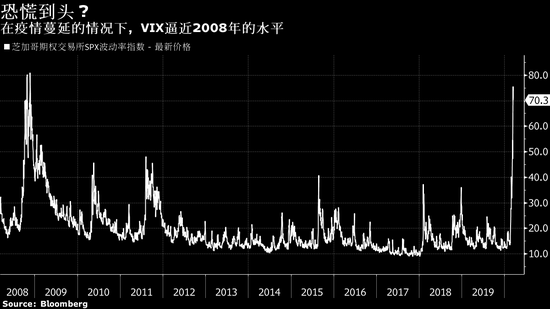 在08年股灾中狂赚25亿美元的交易员认为此次恐慌已经到头 新浪财经 新浪网 在08年股灾中狂赚25亿美元的交易员认为此次恐慌已经到头 新浪财经 新浪网