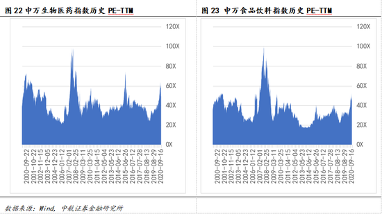 数据来源：Wind，中航证券金融研究所