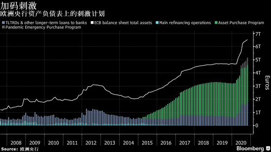 欧洲央行12月加码刺激“几乎无疑” 行动如何引发金融市场大猜想