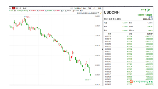 什么信号？北向资金单日爆买近200亿 两市成交额再破万亿