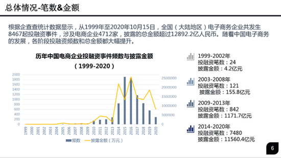 2020直播电商逆势突起 钜派“黄金坑”提前入场“网红经济”