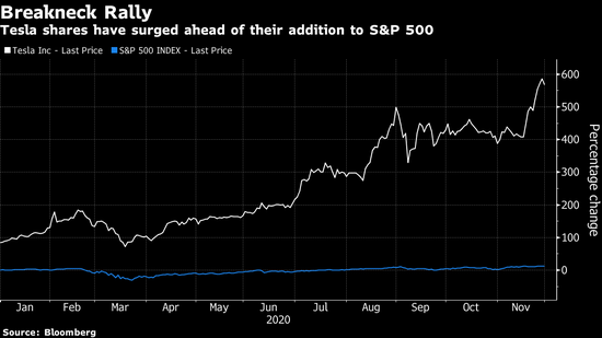 Tesla|标普500指数将于12月21日一次性纳入特斯拉