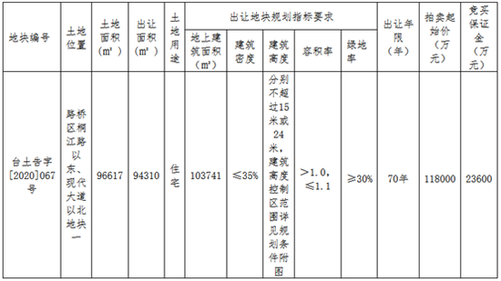 德信中国美元债成本高达11.5% 极低权益比的“千亿”有意义吗？