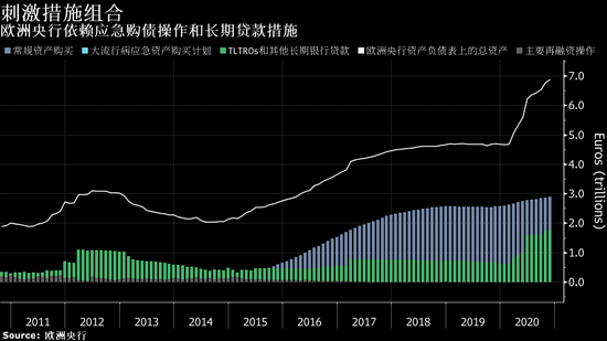 欧央行鹰派委员据悉要求强调购债计划无需用完 才肯支持扩大计划