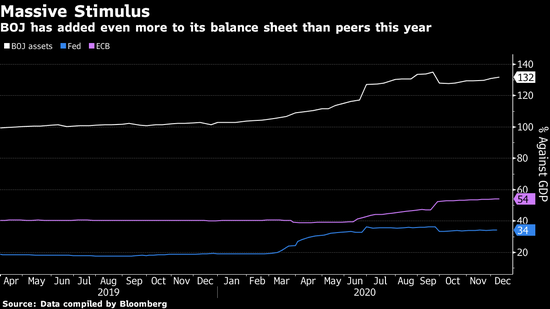 黑田东彦再出奇招 日本央行意外宣布将进行为期三个月的政策评估