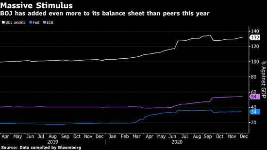 日本央行承诺将评估宽松政策的可持续性