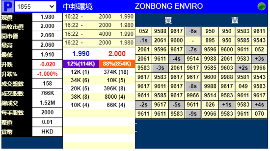 两新股明日上市：中邦环境暗盘破发新纽科技涨超6%