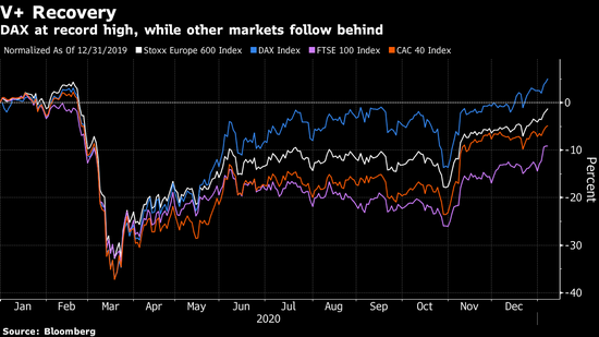 Exane建议2021年为“一切需求冲击之母”做好准备