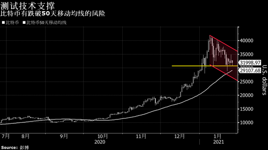 比特币3年走势_比特币今日价格走势_比特币走势 新浪