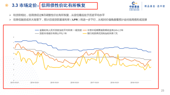 数据来源:Wind,中欧基金