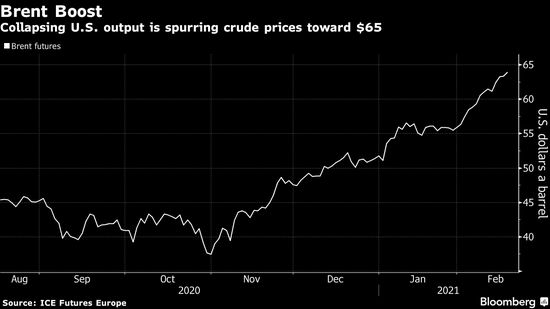 美国得州极寒天气正演变成全球油市的一场危机
