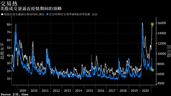 德意志银行：美国股市或迎来1700亿美元的刺激款流入