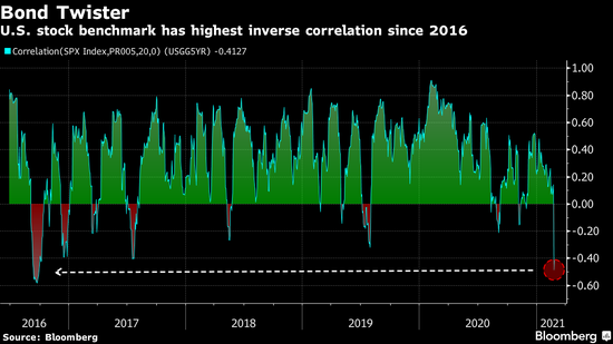 避险资产暴跌实则是最糟糕的避险信号