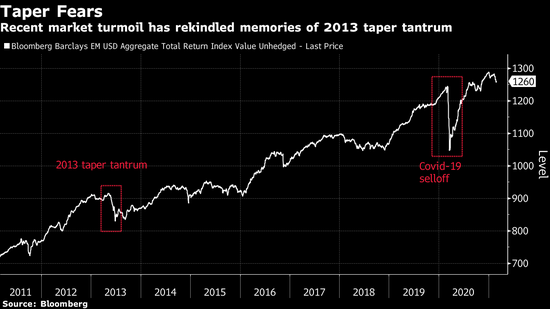 减码恐慌余波未平 贝莱德预计新兴市场继续震荡起伏