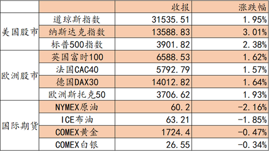 艾德证券期货：料恒指震荡上扬，关注顺周期板块