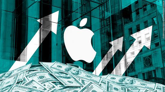 苹果市值时隔四个多月再次站上3万亿美元