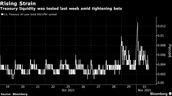 资料来源： 彭博