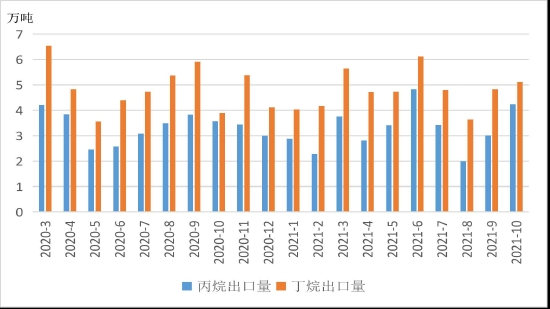 弘业期货：液化气旺季不旺 淡季不淡