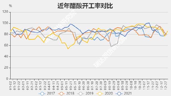 瑞达期货:甲醇:需求增量高于供应 价格中枢预计抬升