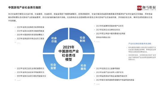 掌趣科技入选2021年中国游戏产业社会责任表现突出企业