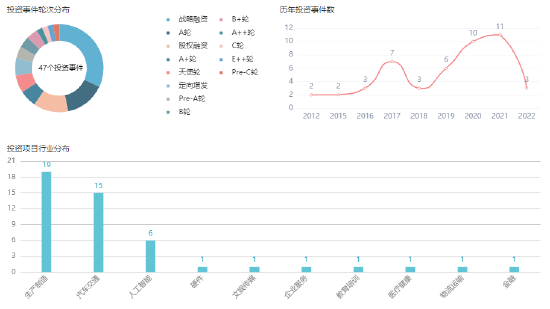 来源：企名片