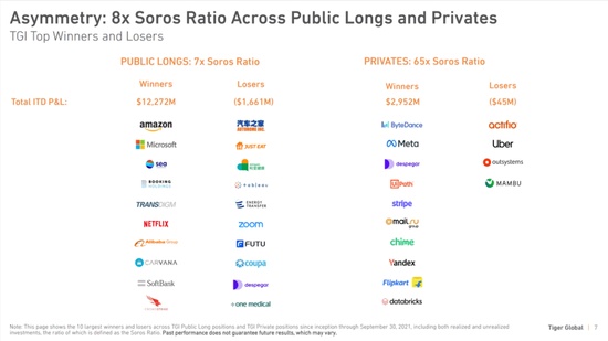 这张图中的Soros Ratio是什么指标？来源：Eric Newcomer