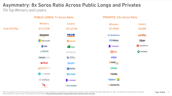 这张图中的Soros Ratio是什么指标?来源:Eric Newcomer