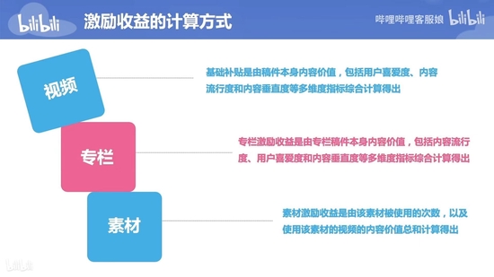 B站官方提供的收益部分计算方式