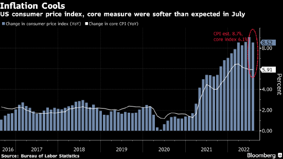 美联储官员齐声强调升息不能停但对9月份幅度仍讳莫如深 新浪财经 新浪网