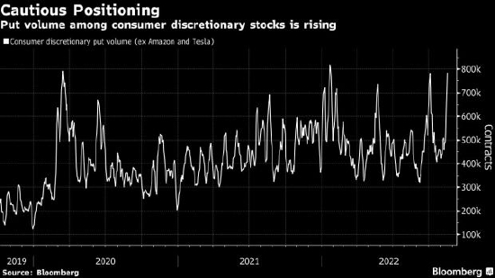 美国假日购物对零售股来说看起来一点也不喜庆